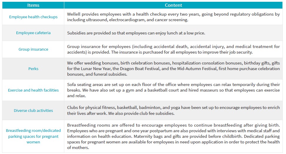 Employee care and benefits table 2024