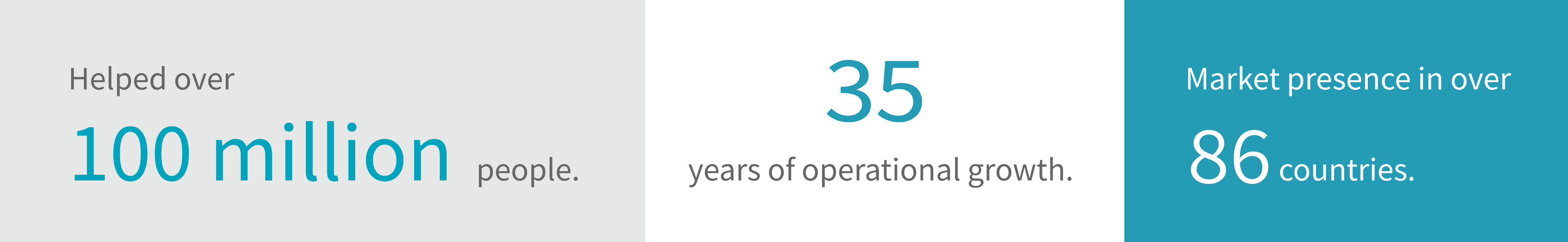 Wellell brand milestones and key figures